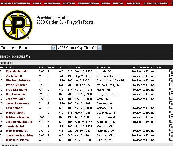 My favorite college hockey player makes a pro roster.